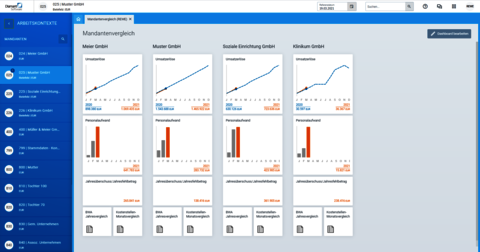 Diamant4 Dashboard Kennzahlen Mandantenvergleich