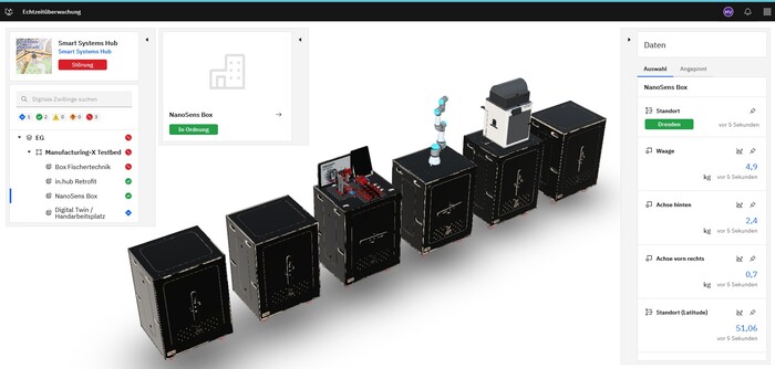 Manufacturing-X-Testbed im Überblick