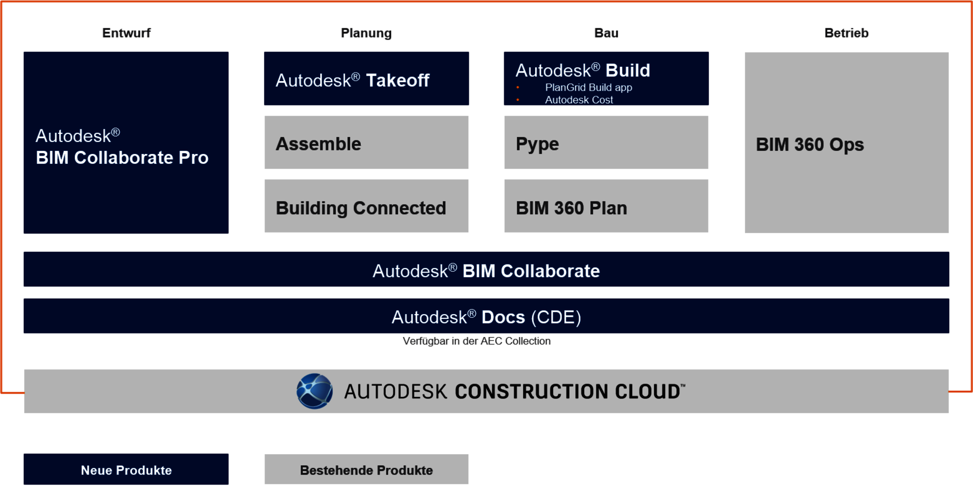 Autodesk Construction Cloud Produktueberblick