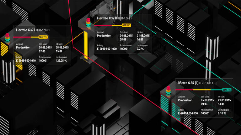 Echtzeitvisualisierung von Fertigungsdaten