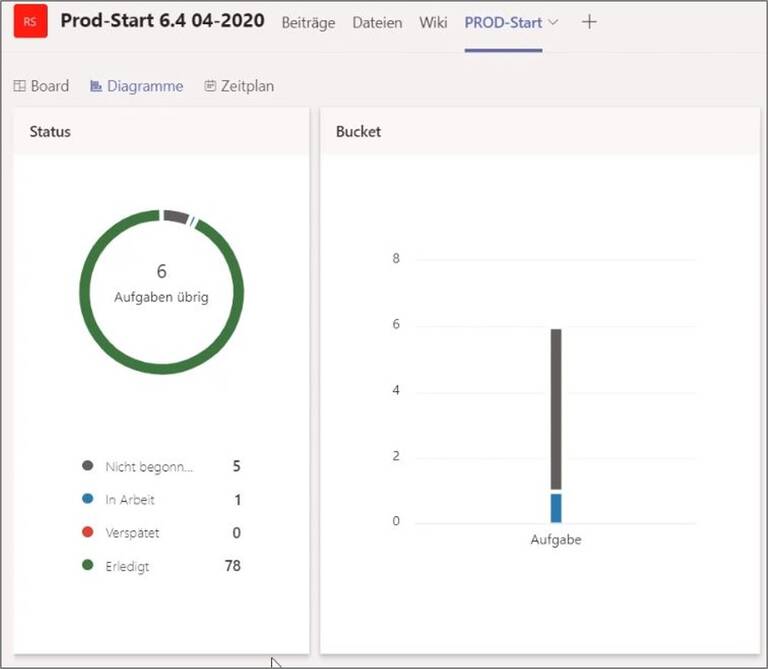 NUPIS RB Dashboard