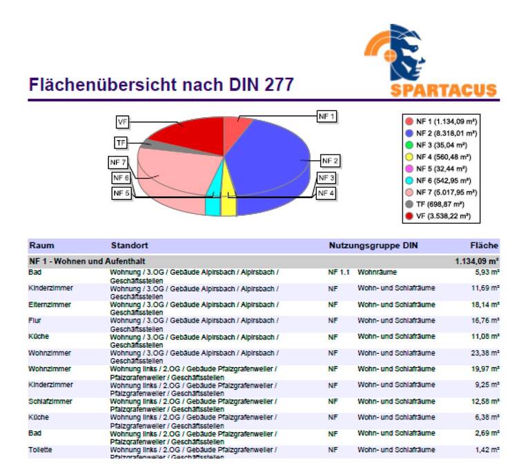 NUPIS Kreissparkasse Flaechenuebersicht nach DIN 277