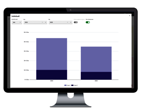 Monitor mit gestapeltem Balkendiagramm, das CO₂-Emissionen nach Scope und Jahr im Energiecontrolling vergleicht.