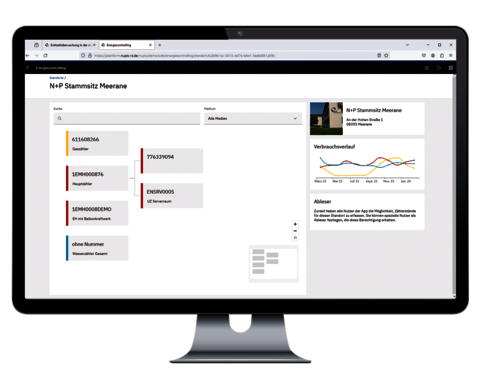 Energiecontrolling Zählerstruktur pro Standort in der N+P-Plattform