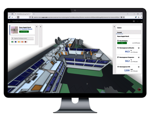 Monitor mit 3D-Gebäudemodell und Echtzeitdaten zu Belegung, Temperatur, Luftfeuchte und CO₂ in einem ausgewählten Raum.