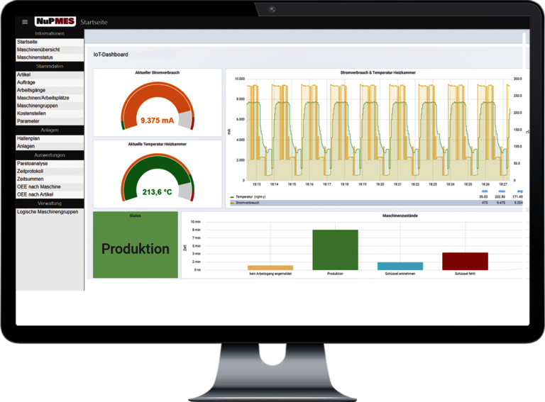 NuPMES – Monitor-Dashboard mit IoT-Daten